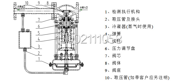 a、 ZZYP-16B型調壓閥