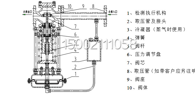 b、 ZZYP-16K型調壓閥