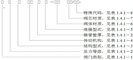 美標(biāo)閥門型號(hào)