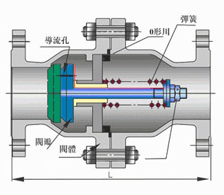 限流閥結構尺寸