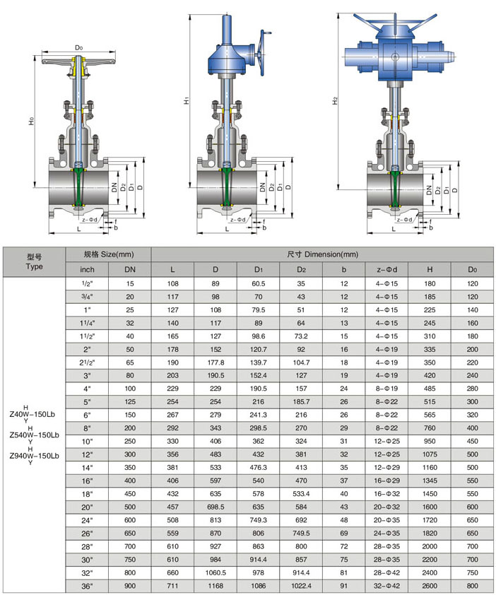 API美標閘閥150LB結(jié)構(gòu)尺寸